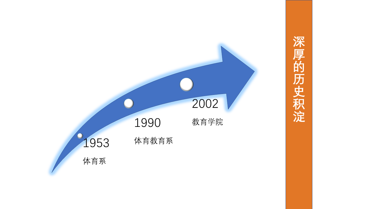 1869313e19394efaa11a551f8be69553.png 历史沿革.png